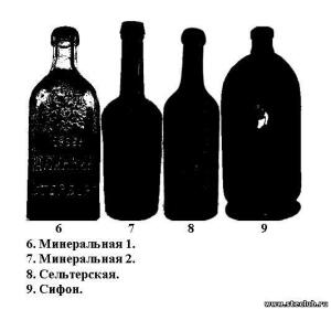 Классификация бутылок по формам - 4525830.jpg
