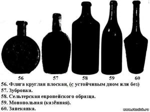 Классификация бутылок по формам - 3376007.jpg