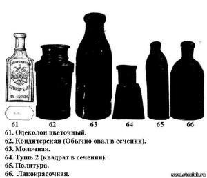 Классификация бутылок по формам - 0111426.jpg