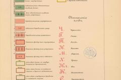 uslovnye-znaki-dlja-planov-i-kart-1904-goda-15