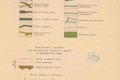 uslovnye-znaki-dlja-planov-i-kart-1904-goda-17