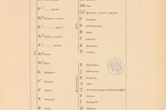 uslovnye-znaki-dlja-planov-i-kart-1904-goda-22