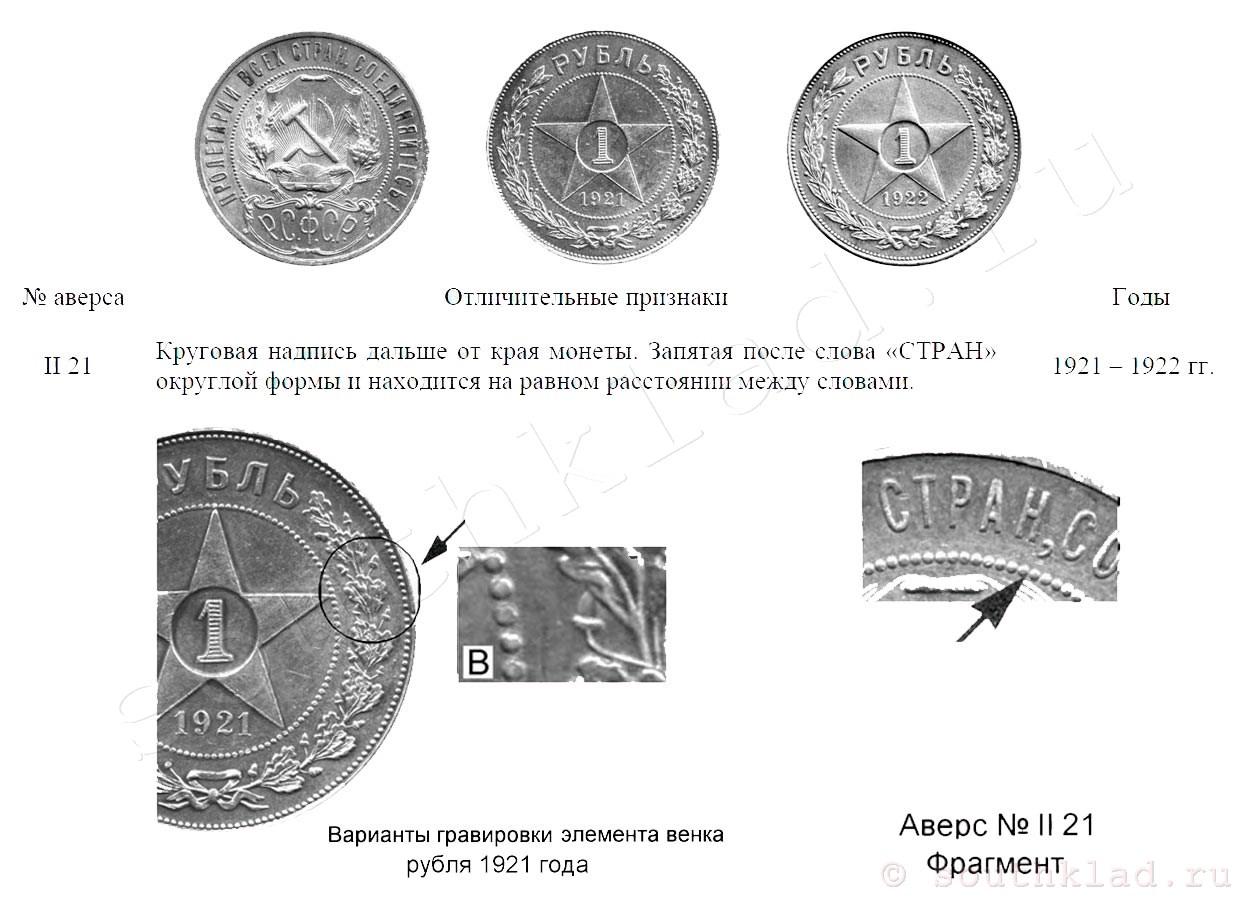 Укажите год когда выпущена данная монета. Монеты РСФСР 1921-1926 годов. Монеты СССР 1 рубль 1921 - 1923 года. Деньги 1921 года. Ценный рубль 1921.