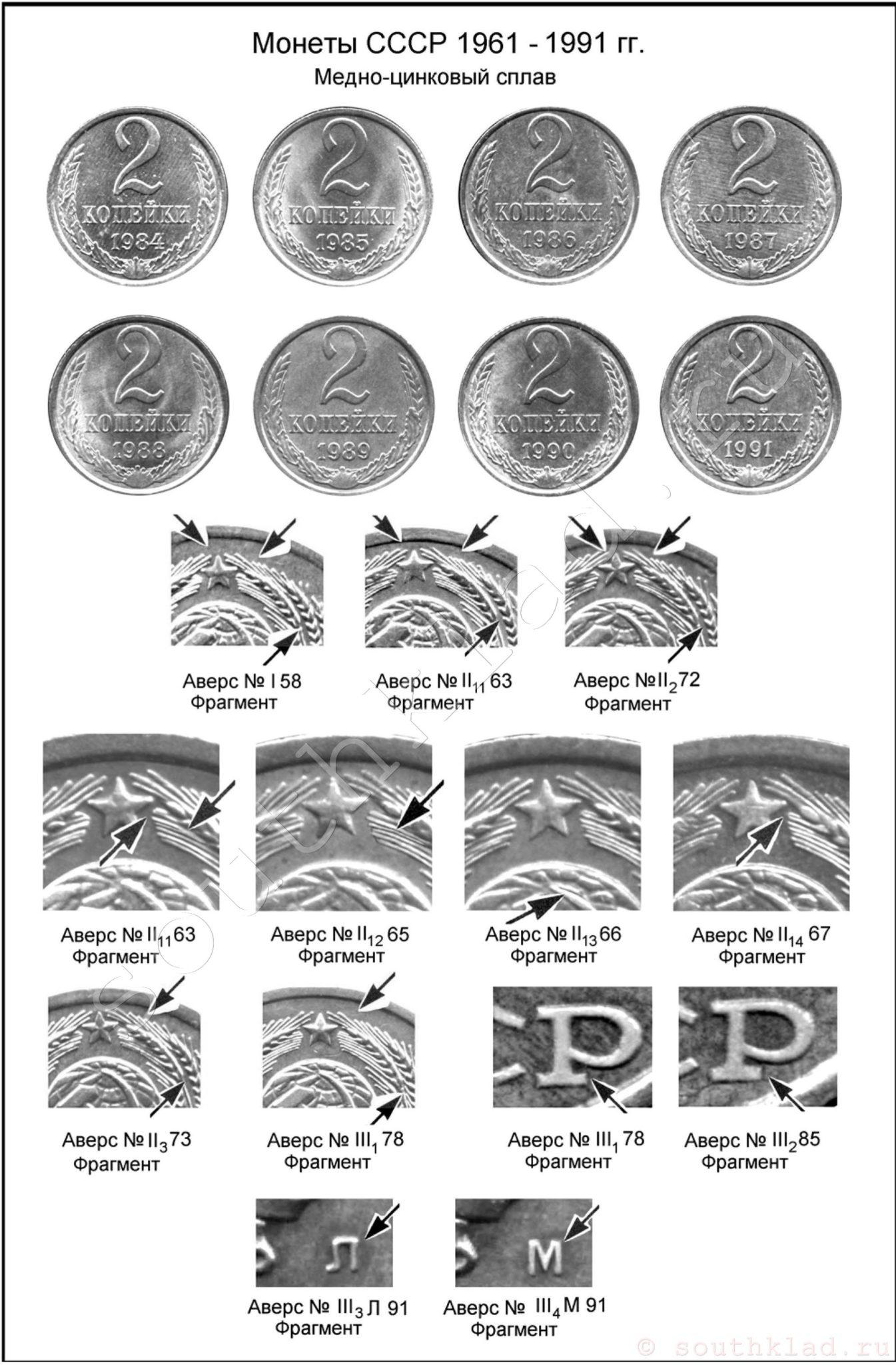 Таблица монет 1961-1991