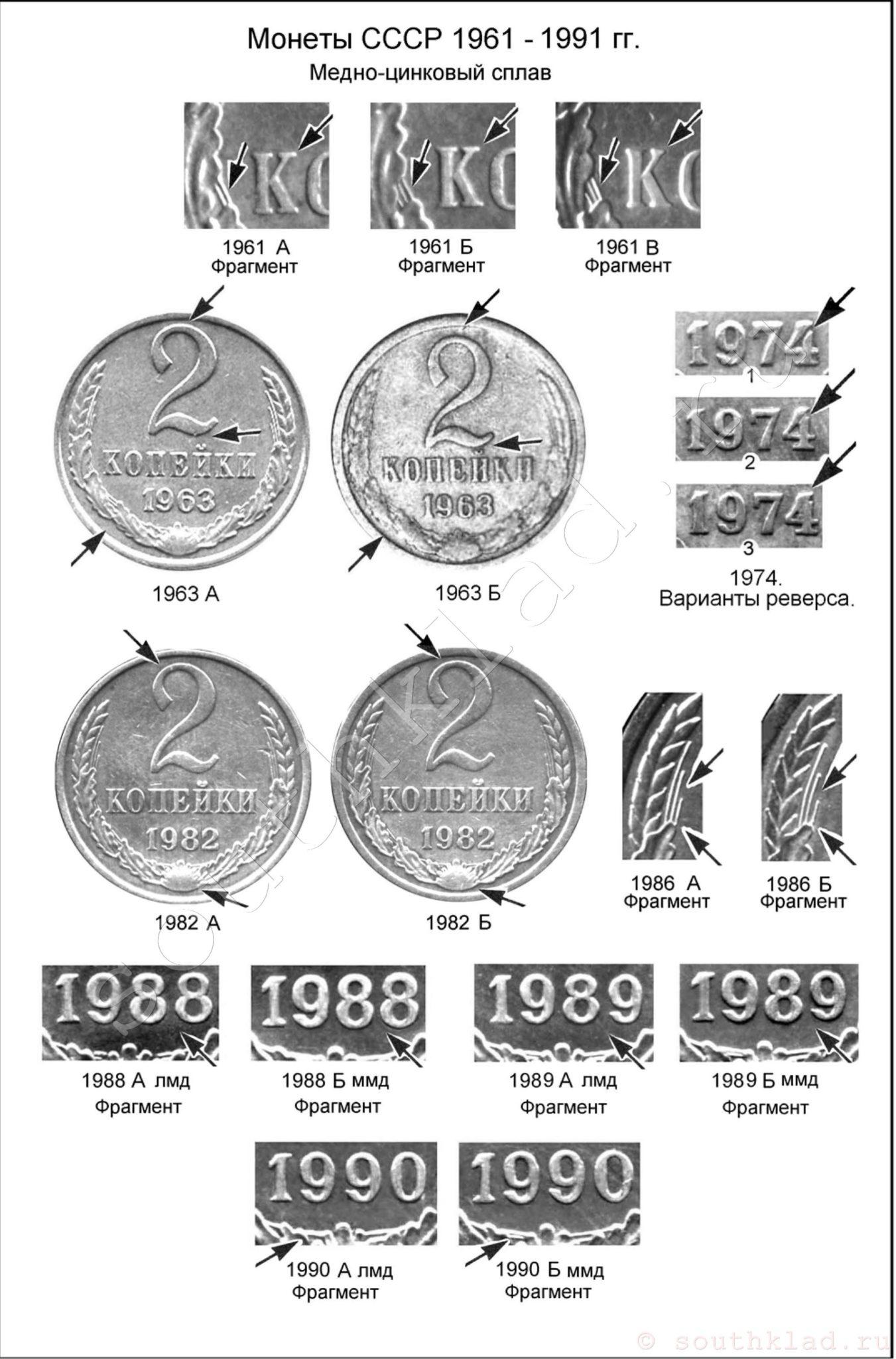 Список монет СССР 1921-1991 таблица