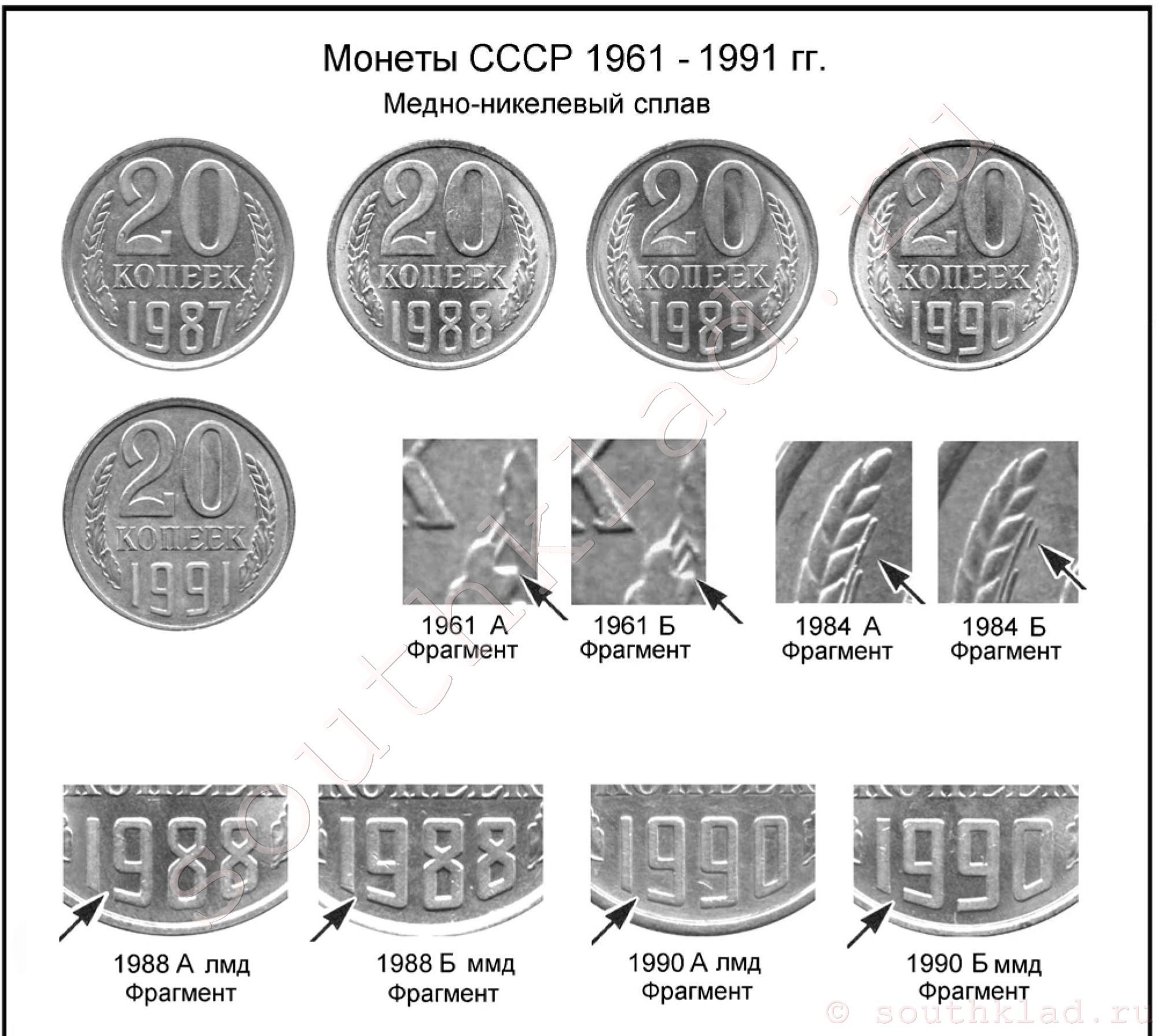 Ценные монеты СССР таблица