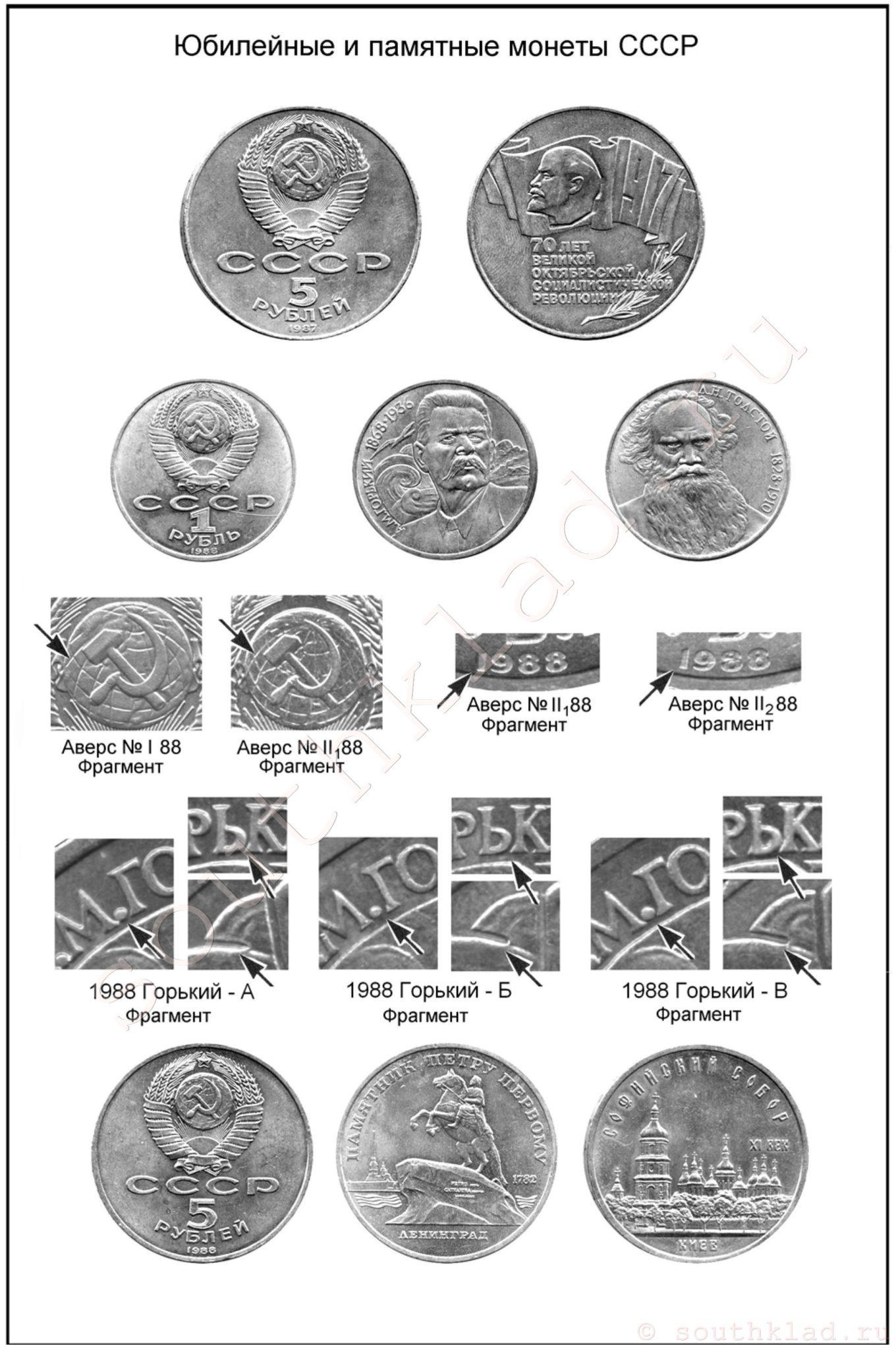 Юбилейные и памятные монеты СССР