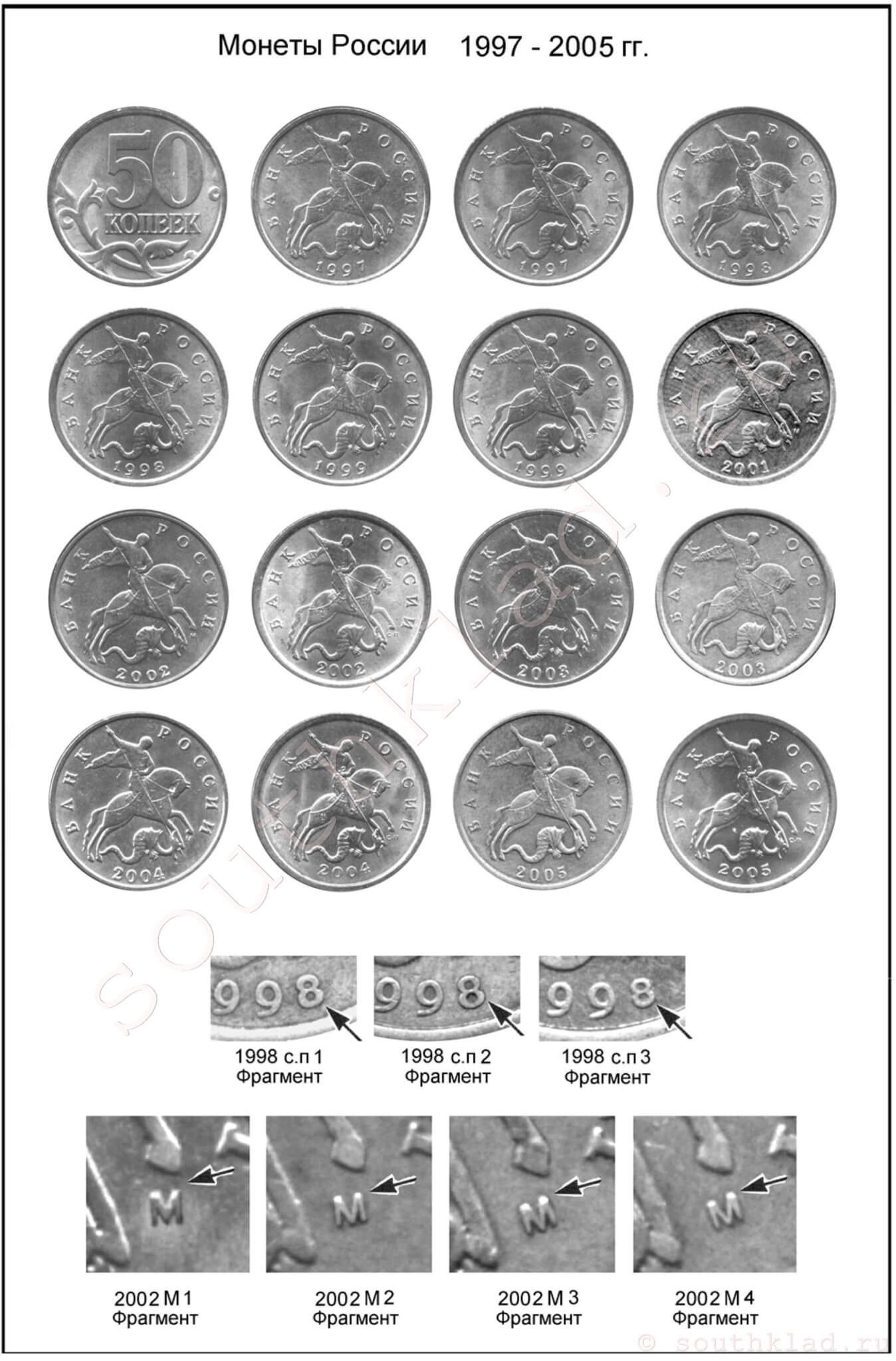 50 копеек. Монеты России образца 1997 года