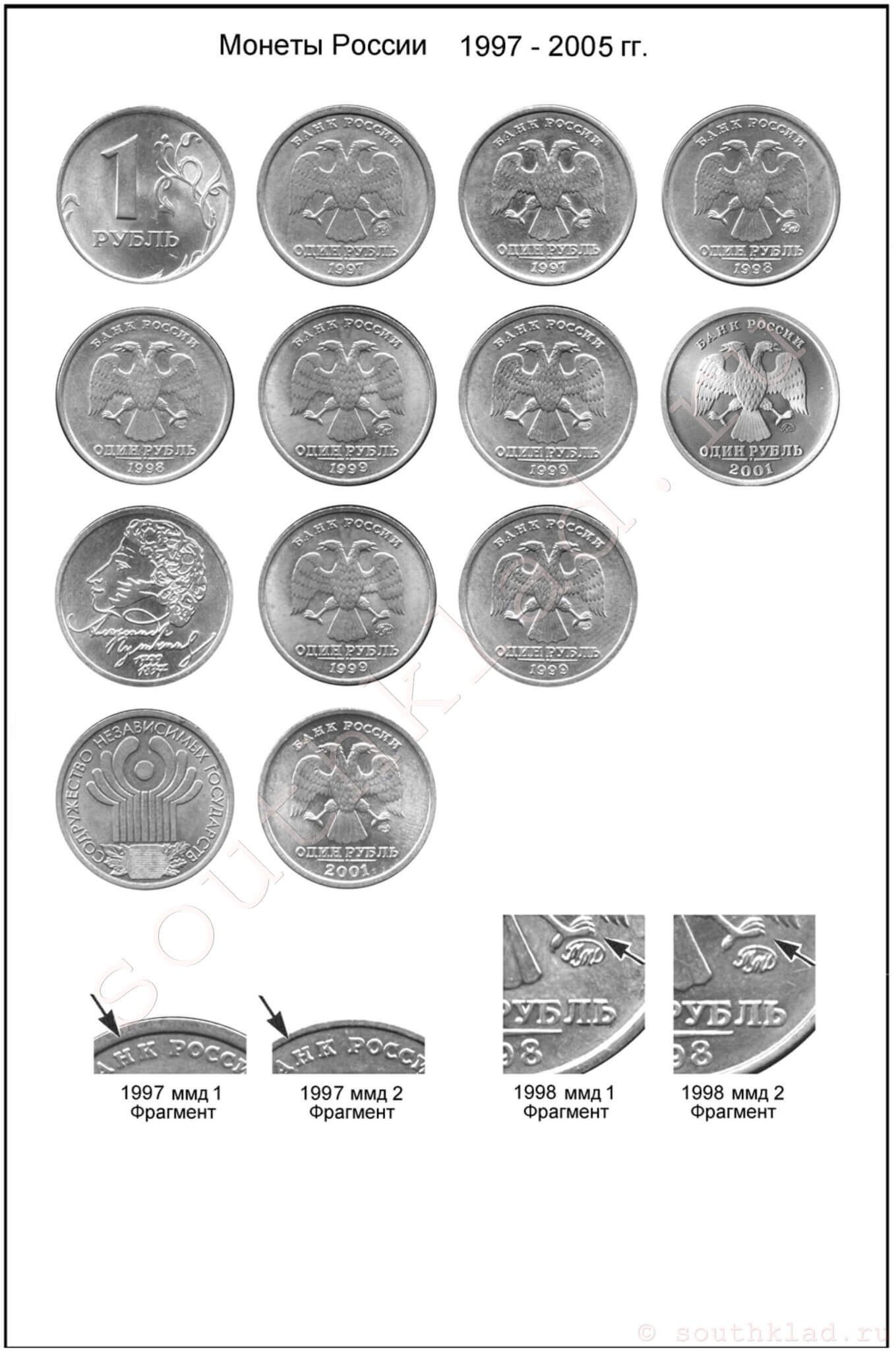 1 рубль. Монеты России образца 1997 года