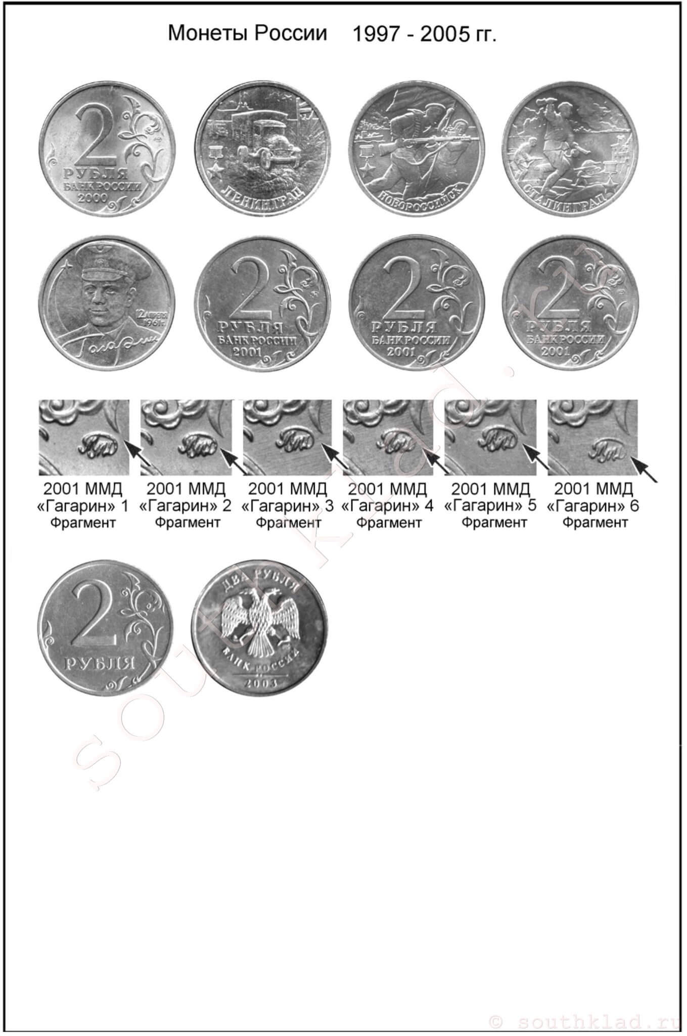 2 рубля. Монеты России образца 1997 года
