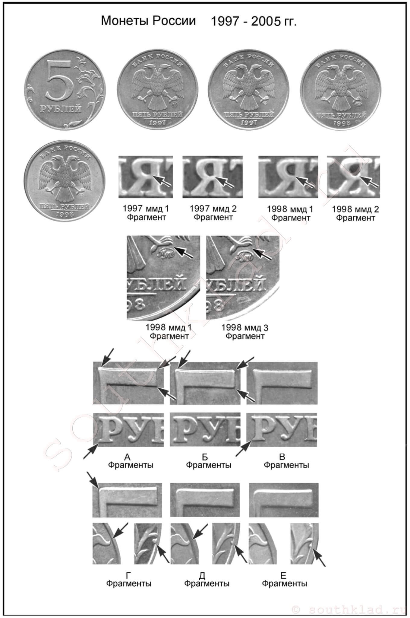 5 рублей. Монеты России образца 1997 года