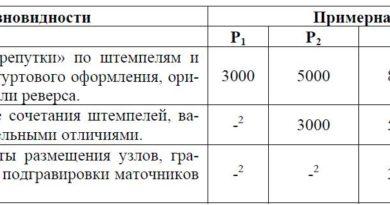 Оценка коллекционной стоимости советских монет