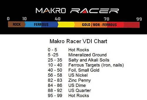 makro-racer-vdi-chart
