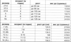 Детские размеры одежды США на русские, таблица Алиэкспресс