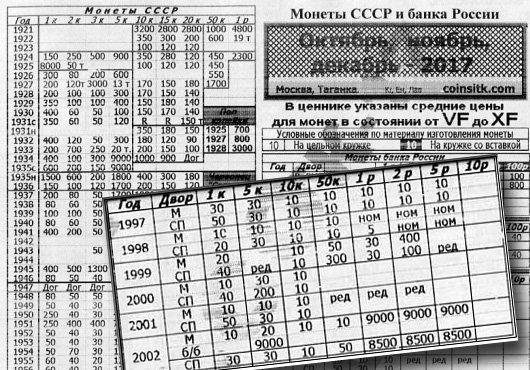 Ценник на монеты. Таганский ценник 2021. Таганский ценник монет таблица 2021. Таганский ценник на монеты 2021 года. Ценник монет Таганка 2021.