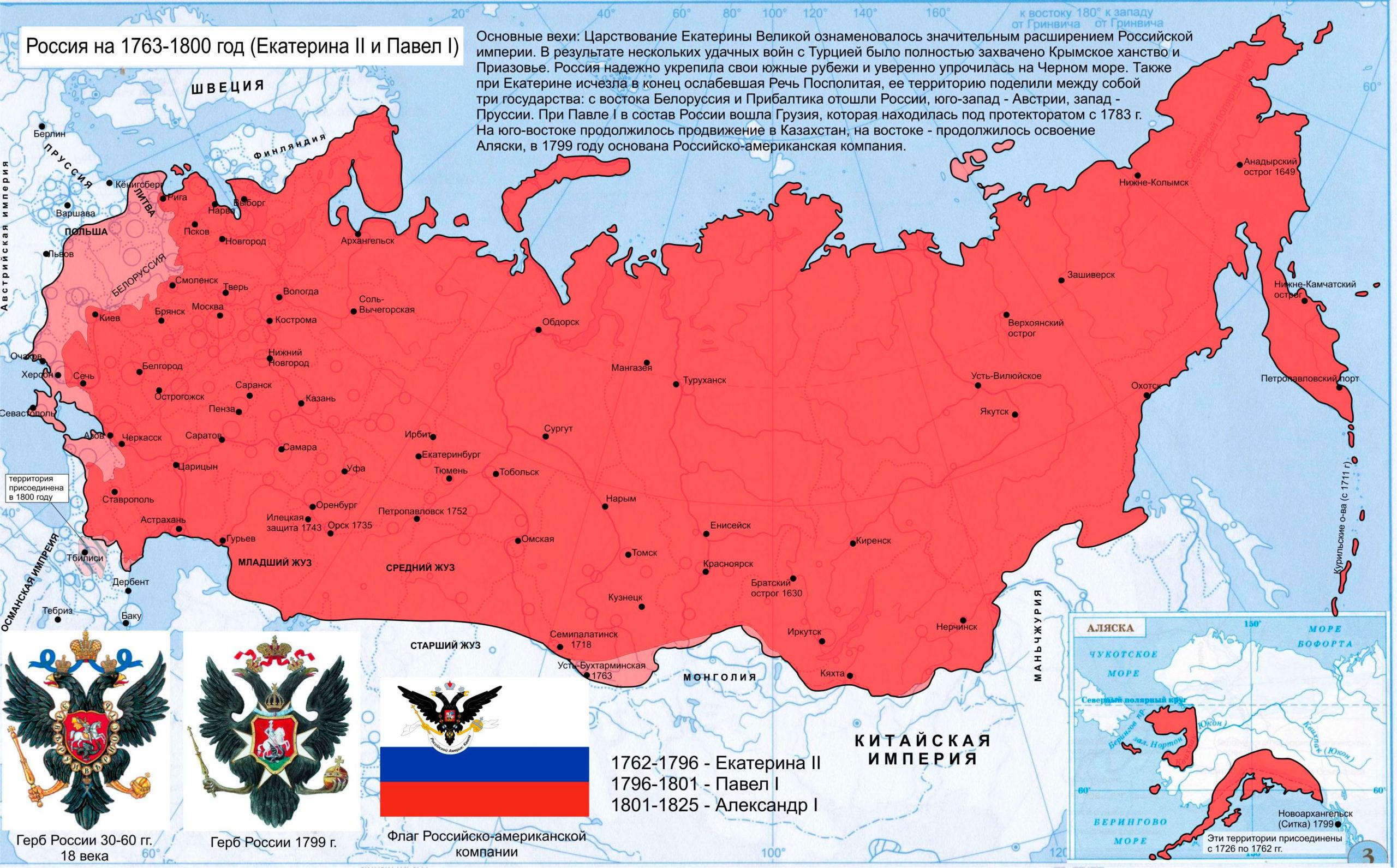 Ментальная карта правители россии