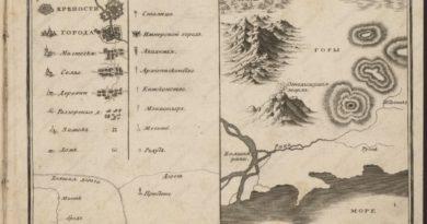 Условные знаки на топографических, частных картах и военных планах 1794 года