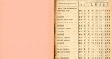 Прейскурант розничных цен на рыботовары и ликвидные отходы рыботоваров 1938 год