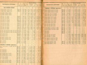Прейскурант розничных цен на рыботовары и ликвидные отходы рыботоваров 1938 год