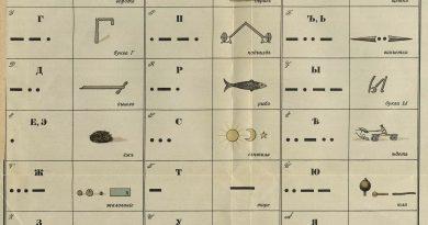 Мнемоническая телеграфная азбука Морзе 1916 года