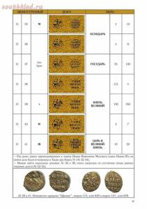 Типы русских монет от Ивана Грозного до Петра Великого с указанием цен - ed87b88d84ad.jpg