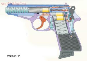 Оружие второй мировой - Walther PP устройство.jpg