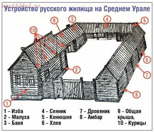 Традиционное русское жилище 13-15 вв. - 1570961736187310216.jpg