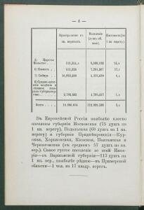 Алфавитный список народов, обитающих в Российской империи 1895 года - 1895 Sp narodov Rossii_016.jpg