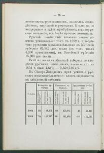 Алфавитный список народов, обитающих в Российской империи 1895 года - 1895 Sp narodov Rossii_032.jpg