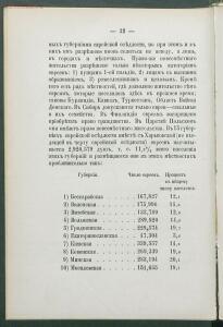 Алфавитный список народов, обитающих в Российской империи 1895 года - 1895 Sp narodov Rossii_044.jpg