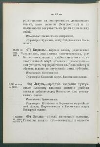 Алфавитный список народов, обитающих в Российской империи 1895 года - 1895 Sp narodov Rossii_058.jpg