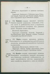 Алфавитный список народов, обитающих в Российской империи 1895 года - 1895 Sp narodov Rossii_072.jpg