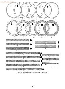 Справочник по старинным предметам Древней Руси. - p0310.jpg